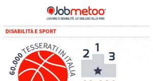 Disabilità e Sport: Infografica Jobmetoo